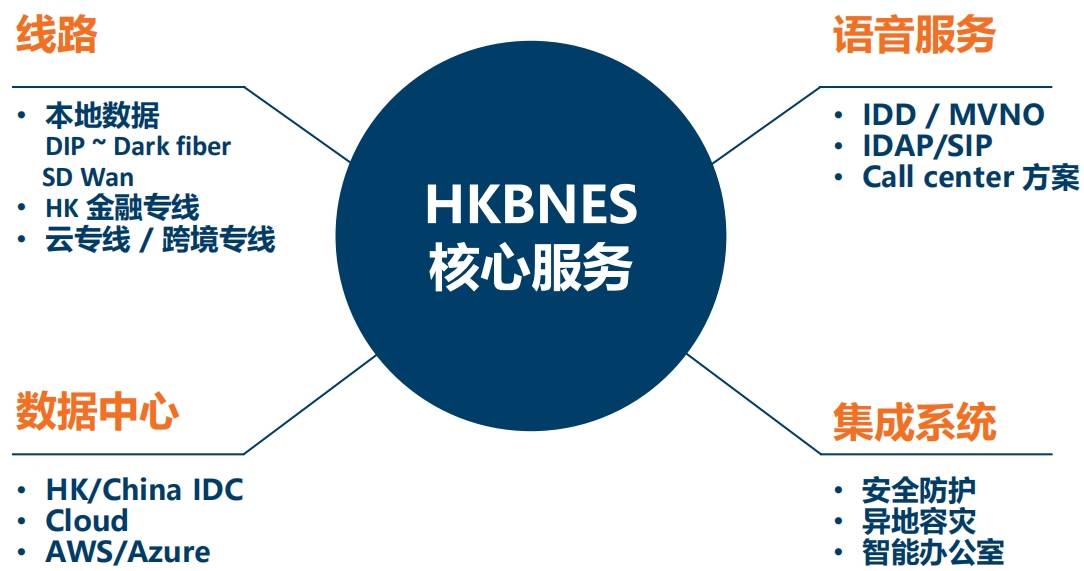 详细测评lightlayer香港国际线路/Global Network独立服务器 第3张 详细测评lightlayer香港国际线路/Global Network独立服务器 第3张
