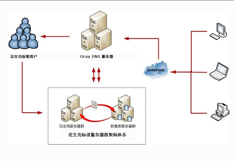 办公oa系统域名怎么设置?办公oa系统域名配置指南 第2张 办公oa系统域名怎么设置?办公oa系统域名配置指南 第2张