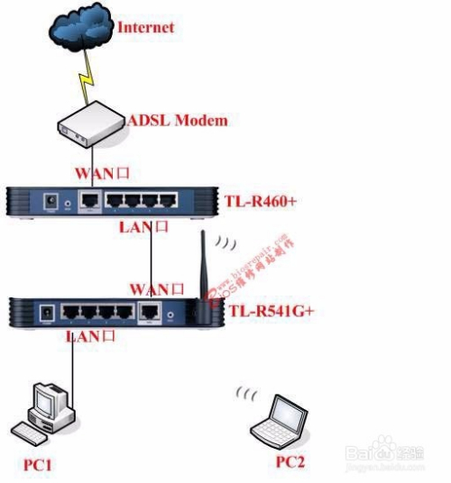 luci配置怎么设置?luci路由器配置详细教程 第1张 luci配置怎么设置?luci路由器配置详细教程 第1张