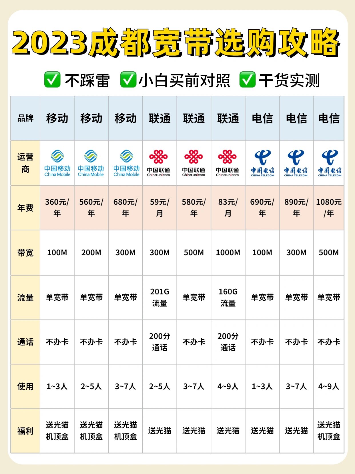 成都移动宽带套餐怎么选?成都移动宽带套餐资费查询 第3张 成都移动宽带套餐怎么选?成都移动宽带套餐资费查询 第3张