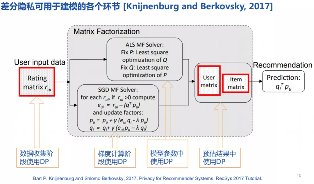 安全多方计算与差分隐私结合,如何实现隐私保护与计算效率平衡? 第1张 安全多方计算与差分隐私结合,如何实现隐私保护与计算效率平衡? 第1张