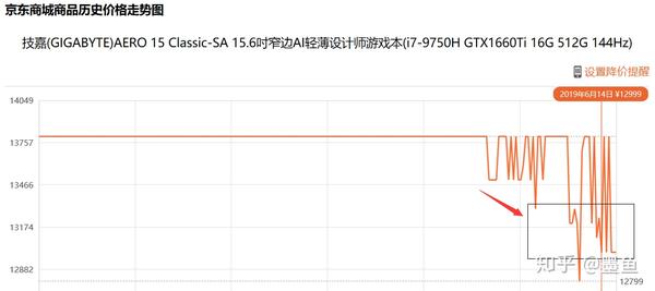 comsol配置要求高吗?笔记本电脑如何选择配置 第1张 comsol配置要求高吗?笔记本电脑如何选择配置 第1张