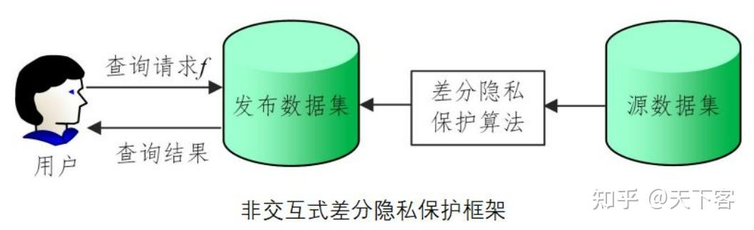 安全多方计算与差分隐私结合,如何实现隐私保护与计算效率平衡? 第3张 安全多方计算与差分隐私结合,如何实现隐私保护与计算效率平衡? 第3张