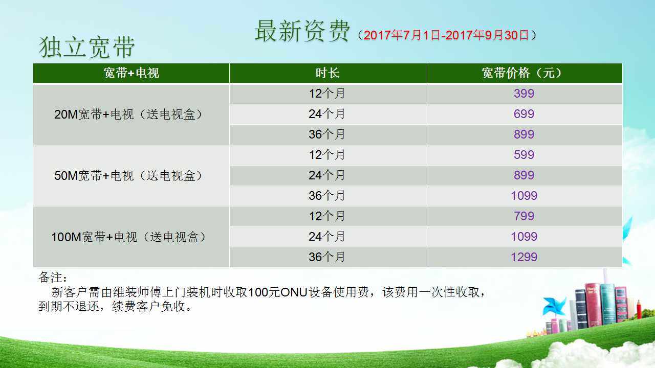 移动光纤宽带怎么设置?移动光纤宽带设置教程 第2张 移动光纤宽带怎么设置?移动光纤宽带设置教程 第2张