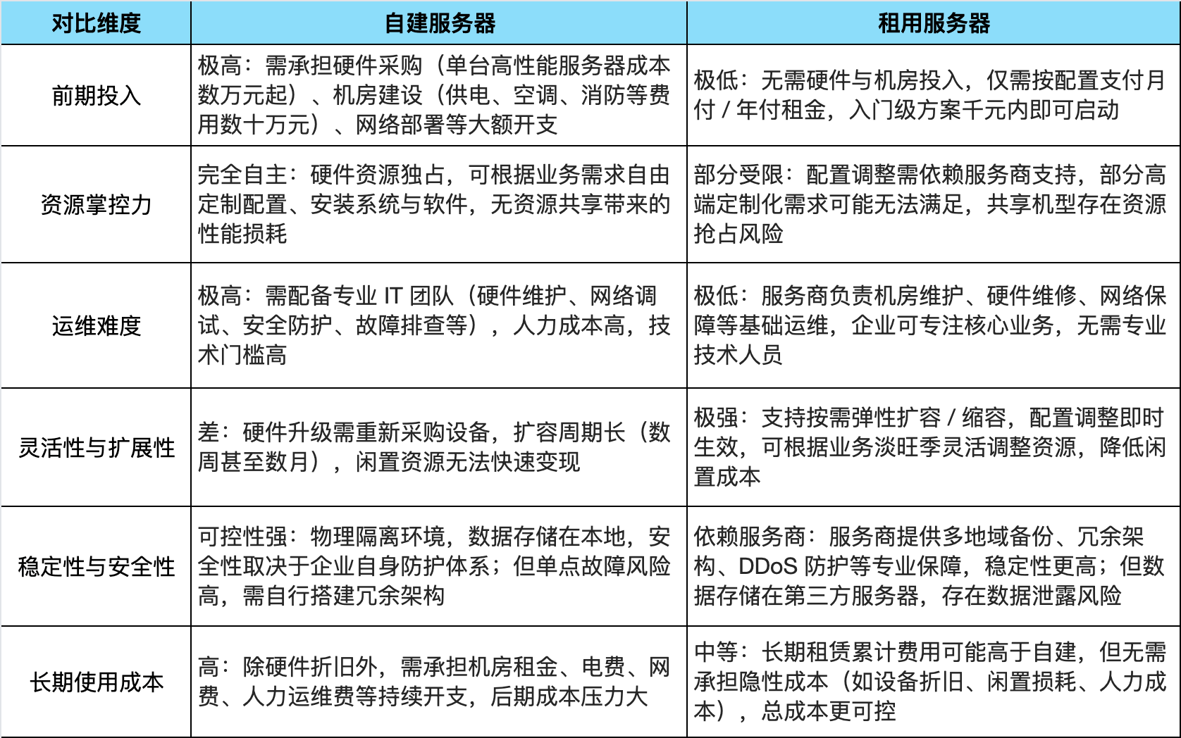 安全加速服务怎么租?价格、配置、流程全解析 第1张 安全加速服务怎么租?价格、配置、流程全解析 第1张