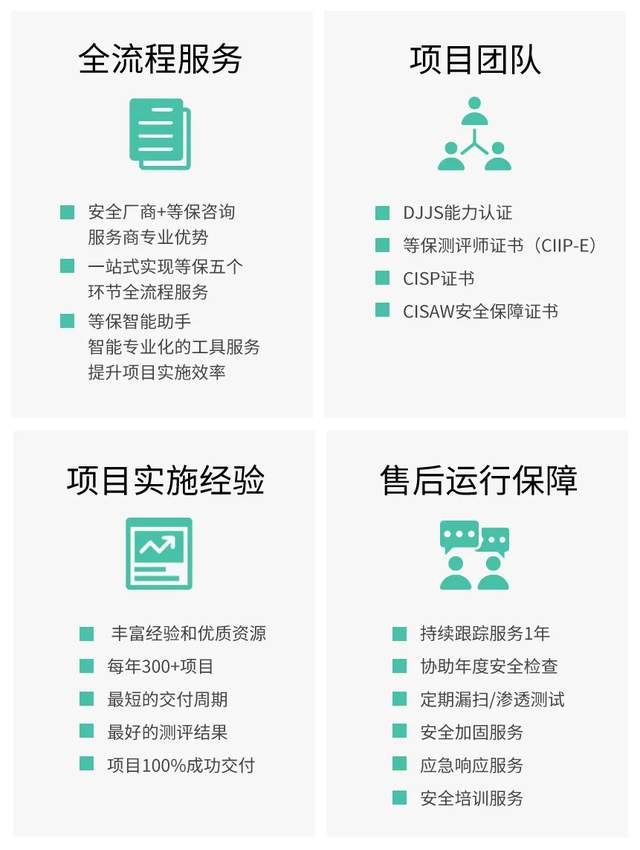 安全加速服务怎么租?价格、配置、流程全解析 第3张 安全加速服务怎么租?价格、配置、流程全解析 第3张