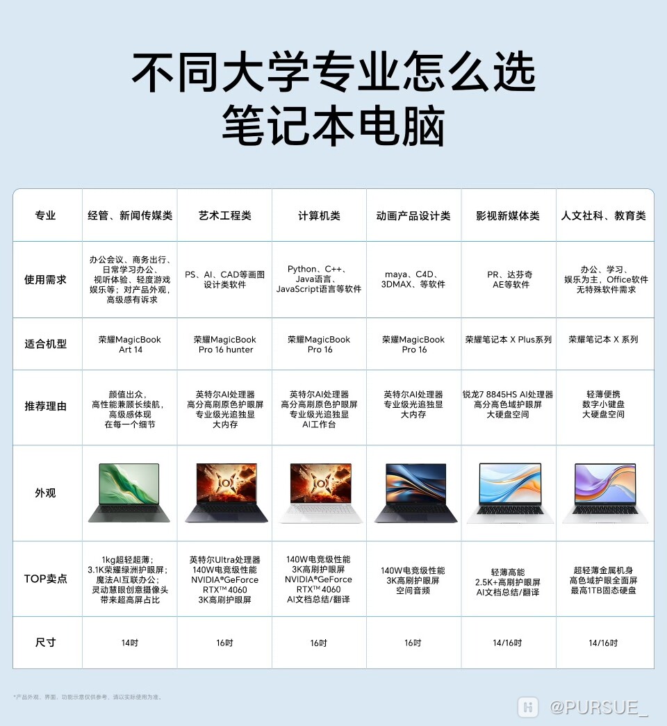 comsol配置要求高吗?笔记本电脑如何选择配置 第3张 comsol配置要求高吗?笔记本电脑如何选择配置 第3张
