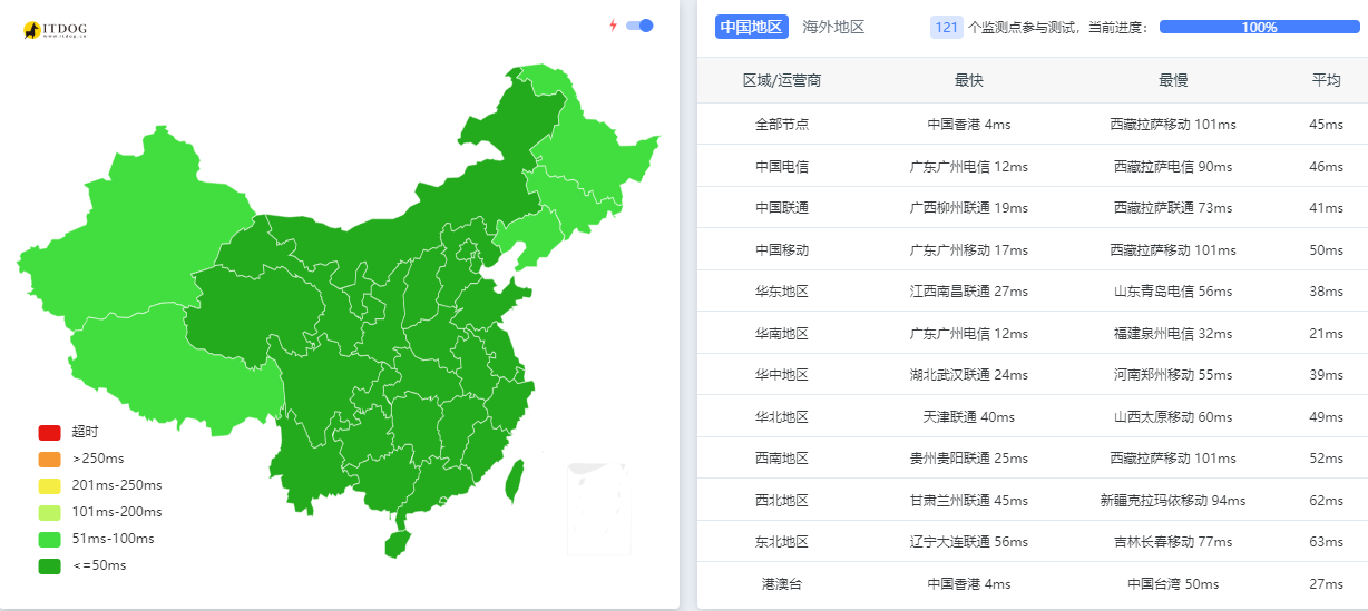 lcayun/莱卡云怎么样?香港BGP网络的云服务器详细测评 第2张 lcayun/莱卡云怎么样?香港BGP网络的云服务器详细测评 第2张