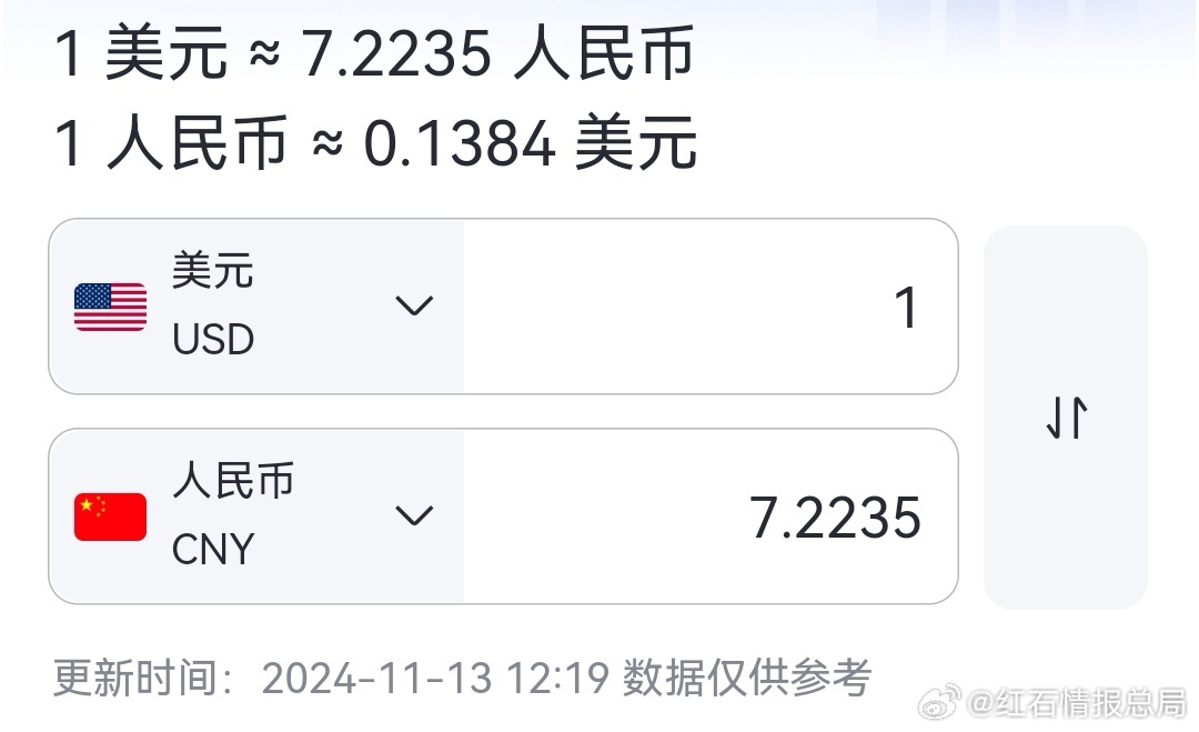 CDN320价格换算成人民币具体数值是多少? 第1张 CDN320价格换算成人民币具体数值是多少? 第1张