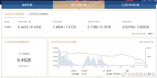 CDN320价格换算成人民币具体数值是多少? 第3张 CDN320价格换算成人民币具体数值是多少? 第3张