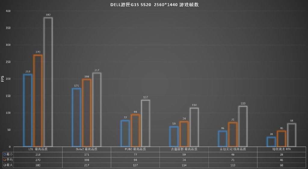 为何推荐配置 16g成为游戏/办公首选,性能提升真的那么显著吗? 第2张 为何推荐配置 16g成为游戏/办公首选,性能提升真的那么显著吗? 第2张
