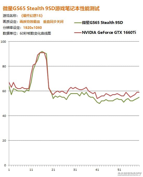 为何推荐配置 16g成为游戏/办公首选,性能提升真的那么显著吗? 第3张 为何推荐配置 16g成为游戏/办公首选,性能提升真的那么显著吗? 第3张