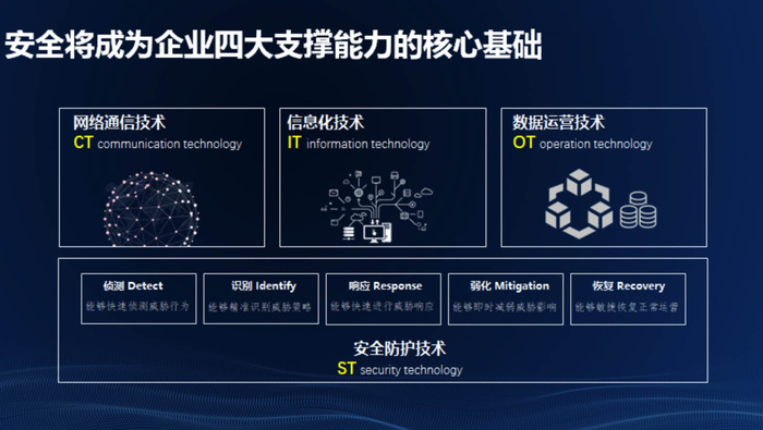 安全大数据积累再度释放,能带来哪些新价值? 第1张 安全大数据积累再度释放,能带来哪些新价值? 第1张