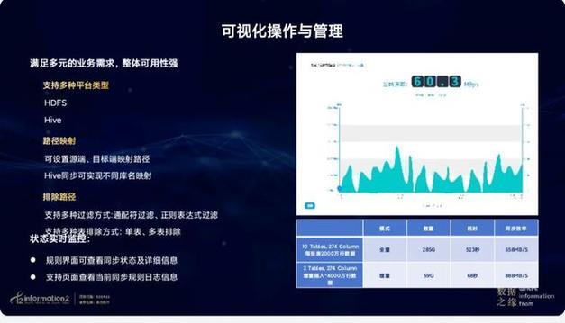 安全大数据积累再度释放,能带来哪些新价值? 第3张 安全大数据积累再度释放,能带来哪些新价值? 第3张