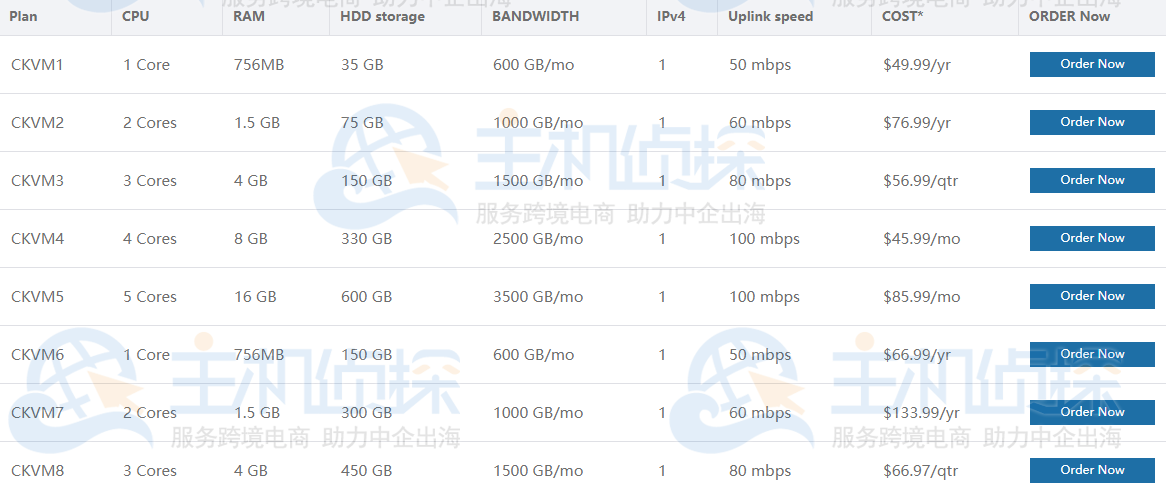 raksmart新增西雅图机房,独立服务器低至$19.9/首月,续费$59,中国优化线路 第3张 raksmart新增西雅图机房,独立服务器低至$19.9/首月,续费$59,中国优化线路 第3张