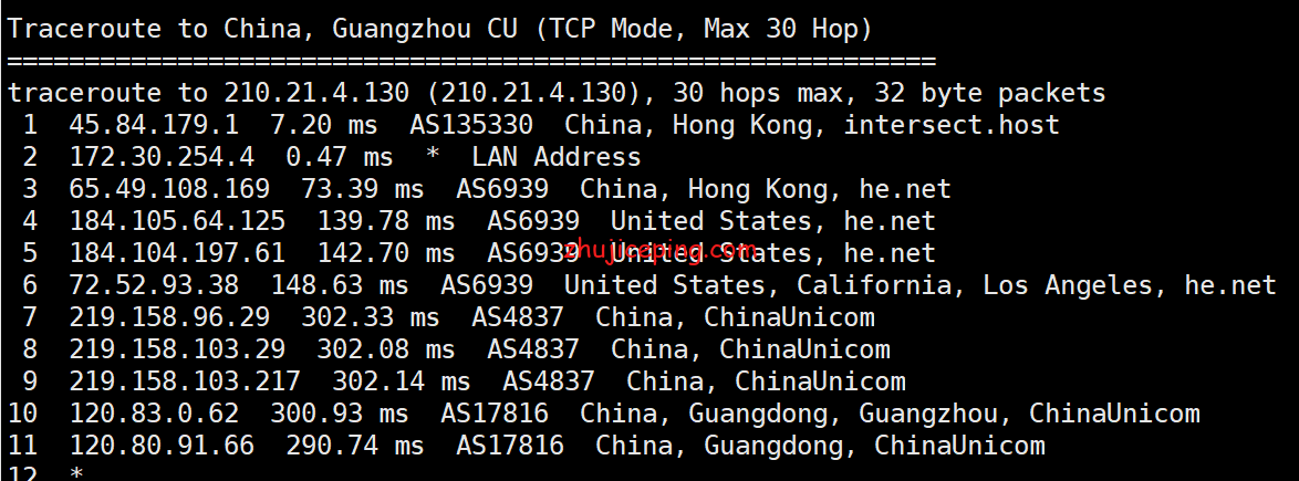 详细测评synexvm香港动态住宅IP的VDS-运营商PCCW/1Gbps带宽不限流量