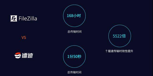 置顶:镭速3.0震撼上线—用速度让数据‘快’人一步! 第2张 置顶:镭速3.0震撼上线—用速度让数据‘快’人一步! 第2张