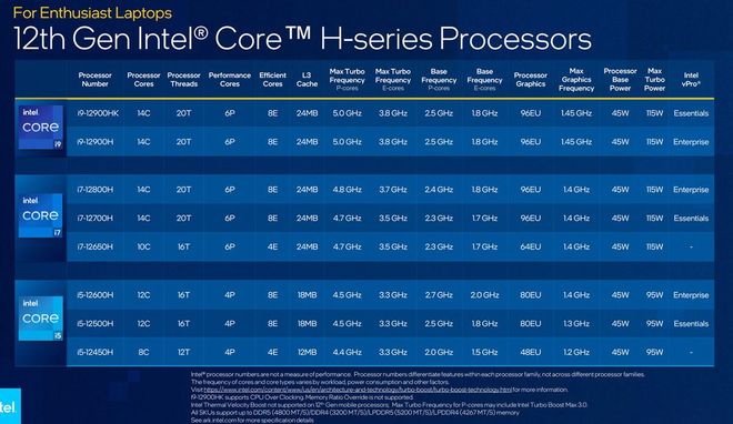 $150:E3-1270v5/16gddr4/512gSSD/200M独享/20g防御/洛杉矶 第2张 $150:E3-1270v5/16gddr4/512gSSD/200M独享/20g防御/洛杉矶 第2张