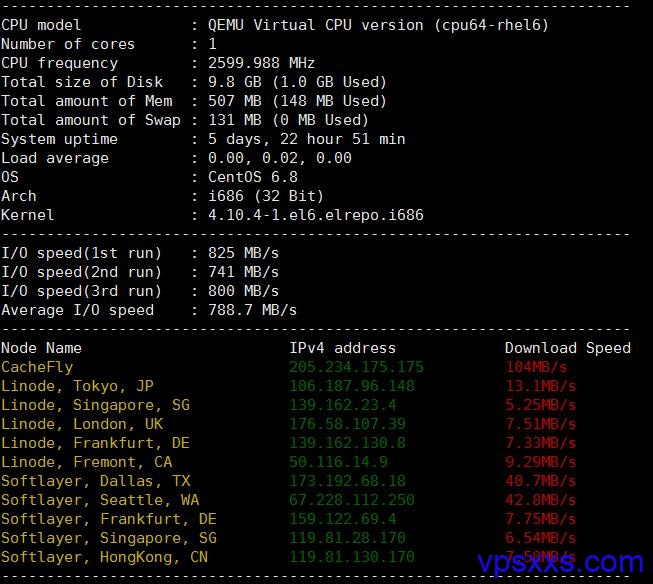 itldc怎么样?itldc洛杉矶机房VPS简单测评 第2张 itldc怎么样?itldc洛杉矶机房VPS简单测评 第2张