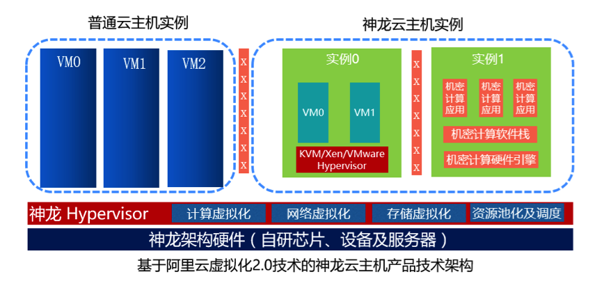 非云主机时代,我们该如何平衡成本与性能需求? 第1张 非云主机时代,我们该如何平衡成本与性能需求? 第1张