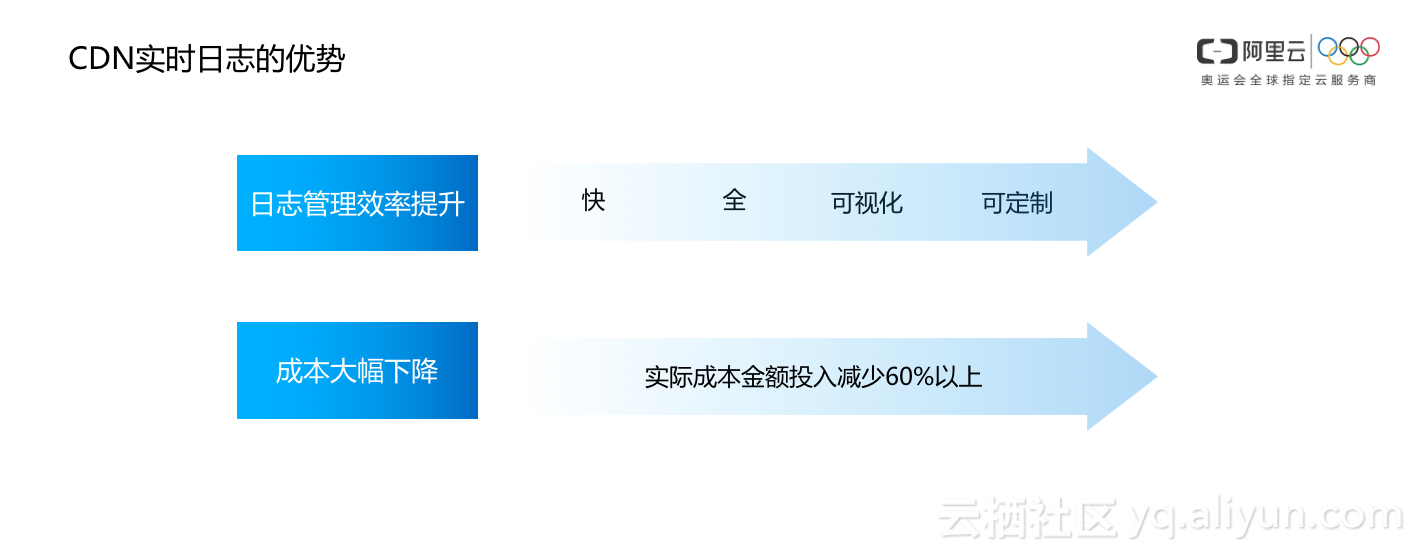 cdn运维日常工作具体包含哪些任务与挑战? 第1张 cdn运维日常工作具体包含哪些任务与挑战? 第1张