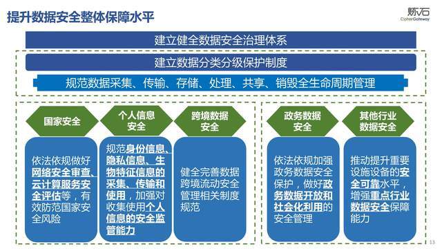 安全保卫持续改进数据分析总结,如何提升未来安防效能? 第2张 安全保卫持续改进数据分析总结,如何提升未来安防效能? 第2张