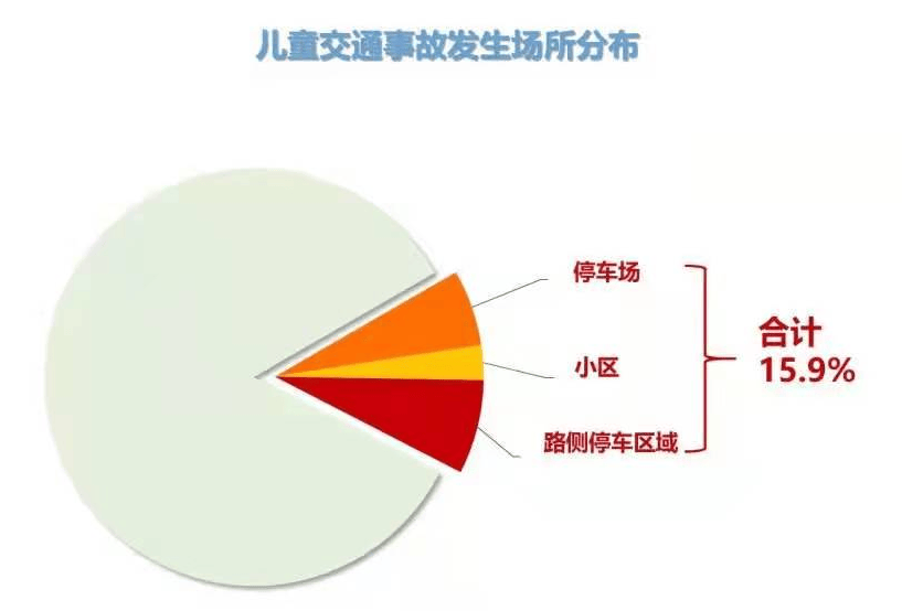 安全事故数据统计存在哪些常见误区? 第1张 安全事故数据统计存在哪些常见误区? 第1张