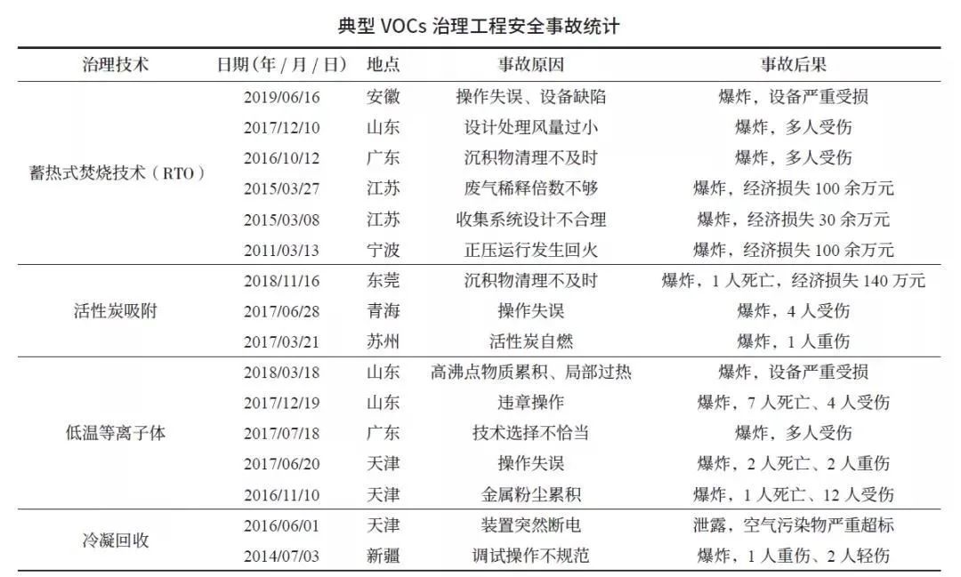 安全事故数据统计存在哪些常见误区? 第2张 安全事故数据统计存在哪些常见误区? 第2张
