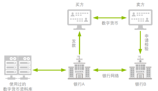 分布式存储数字货币 第3张 分布式存储数字货币 第3张
