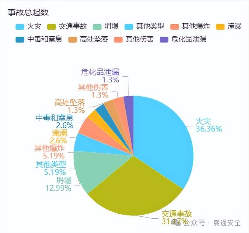 安全事故数据统计存在哪些常见误区? 第3张 安全事故数据统计存在哪些常见误区? 第3张