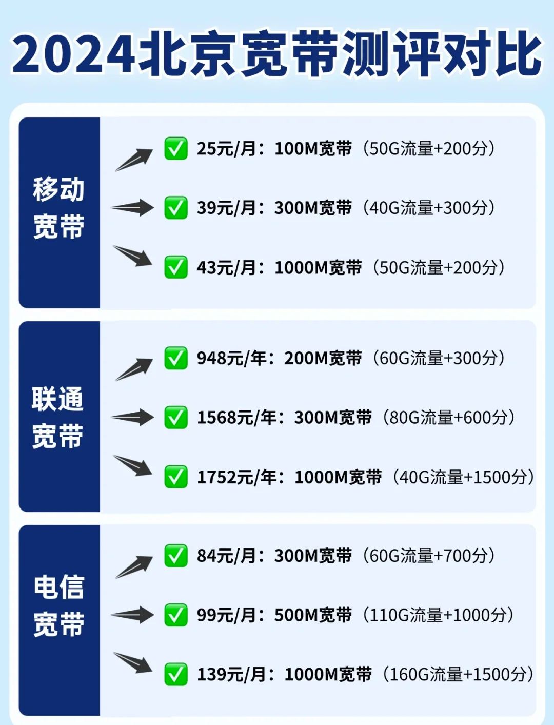 北京最好的宽带怎么选?北京宽带哪家强 第3张 北京最好的宽带怎么选?北京宽带哪家强 第3张