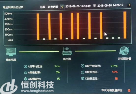 服务器网络监测工具怎么用?网络延迟高怎么办 第2张 服务器网络监测工具怎么用?网络延迟高怎么办 第2张