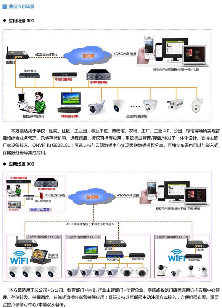 服务器版视频监控系统如何实现远程高清监控与存储? 第1张 服务器版视频监控系统如何实现远程高清监控与存储? 第1张