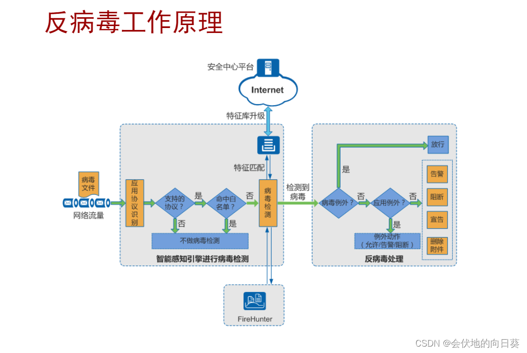 防病度过滤网关真的能有效阻挡病度入侵吗?揭秘其真实防护能力! 第2张 防病度过滤网关真的能有效阻挡病度入侵吗?揭秘其真实防护能力! 第2张