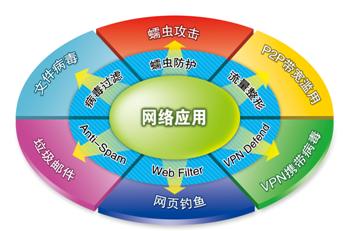 防病度过滤网关真的能有效阻挡病度入侵吗?揭秘其真实防护能力! 第3张 防病度过滤网关真的能有效阻挡病度入侵吗?揭秘其真实防护能力! 第3张