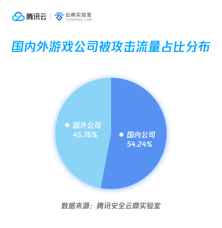 游戏数据异常安全检测,如何排查与解决? 第2张 游戏数据异常安全检测,如何排查与解决? 第2张
