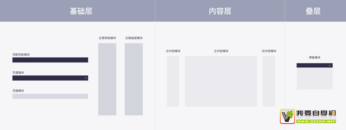 如何运用PS高效布局和设计网站框架结构?技巧揭秘! 第1张 如何运用PS高效布局和设计网站框架结构?技巧揭秘! 第1张