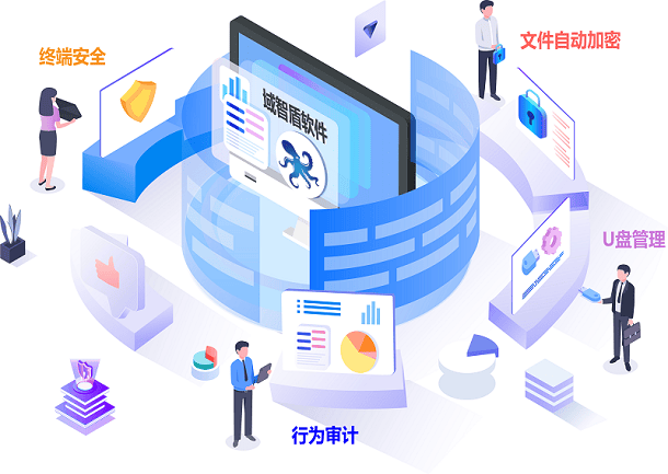 安全数据控件是什么?如何有效保护企业敏感数据? 第1张 安全数据控件是什么?如何有效保护企业敏感数据? 第1张