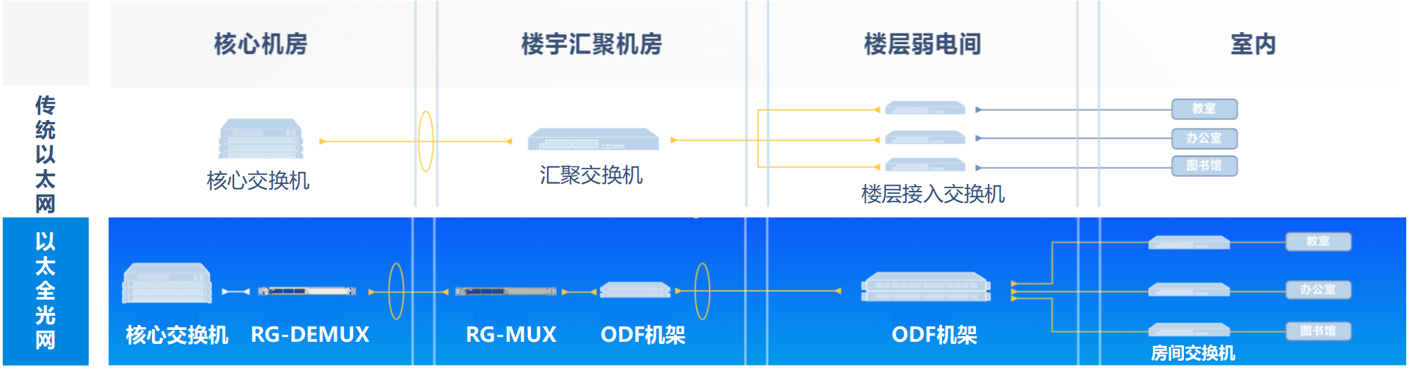 光互连网络技术是什么,光互连技术原理 第1张 光互连网络技术是什么,光互连技术原理 第1张