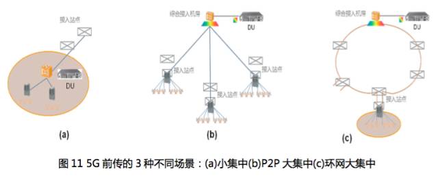 光互连网络技术是什么,光互连技术原理 第2张 光互连网络技术是什么,光互连技术原理 第2张