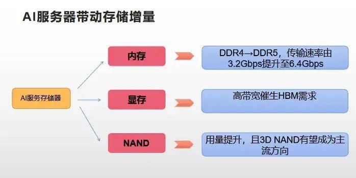 服务器配置测算依据是什么?如何精准规划避免资源浪费与性能瓶颈的关键逻辑 第2张 服务器配置测算依据是什么?如何精准规划避免资源浪费与性能瓶颈的关键逻辑 第2张