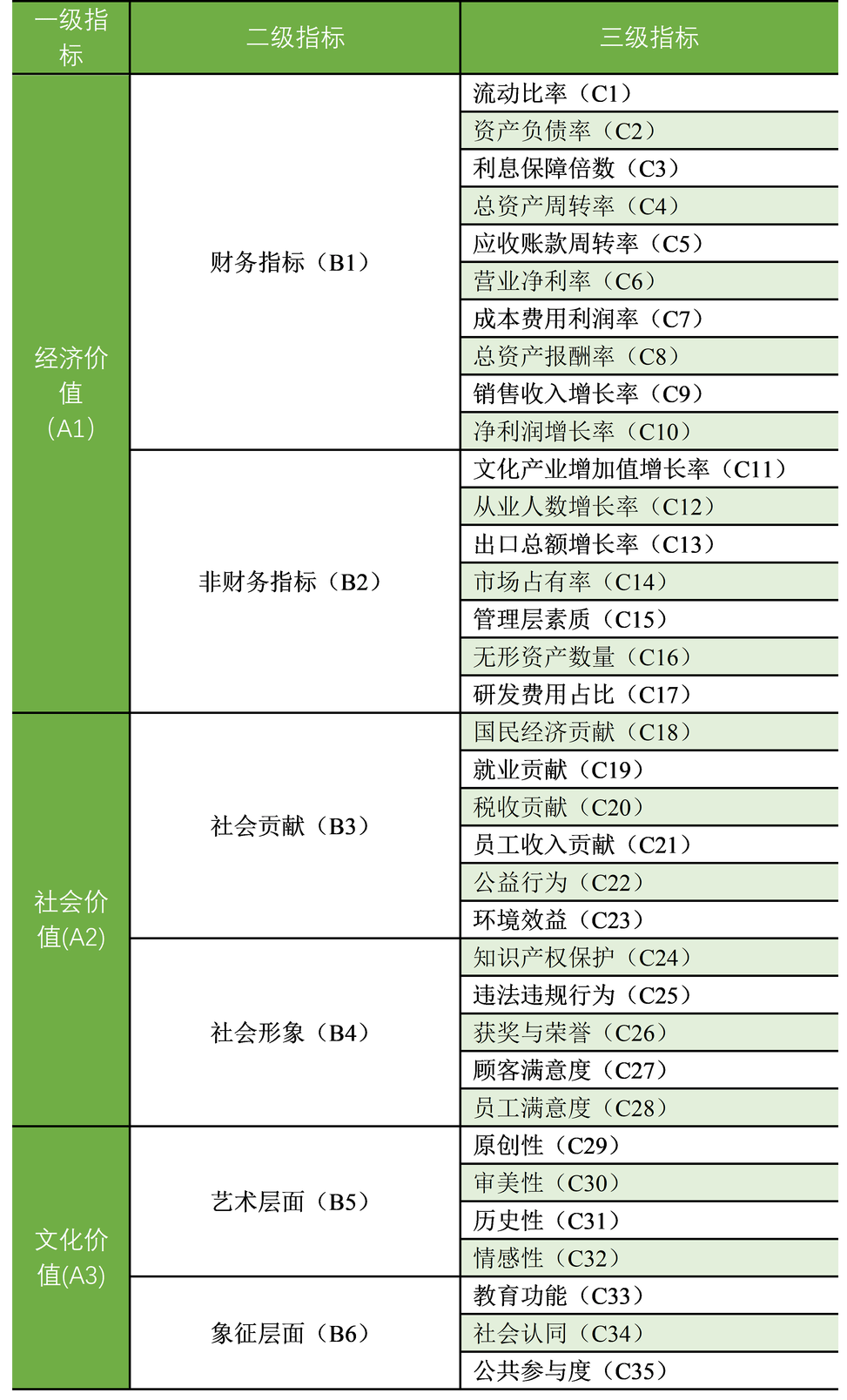 怎么看域名价值?域名价值评估的三大核心标准 第2张 怎么看域名价值?域名价值评估的三大核心标准 第2张