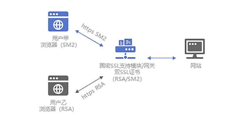 apch部署ssl证书，具体步骤和注意事项有哪些？