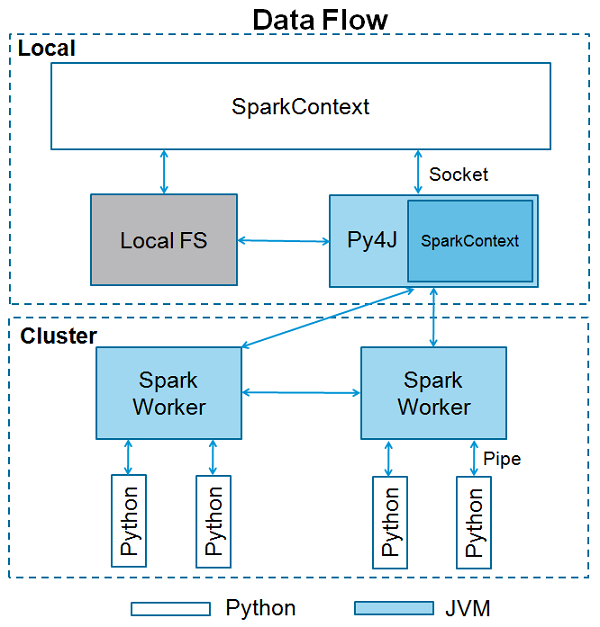 PySpark深度学习应用,如何高效实现大规模数据深度学习计算? 第2张 PySpark深度学习应用,如何高效实现大规模数据深度学习计算? 第2张