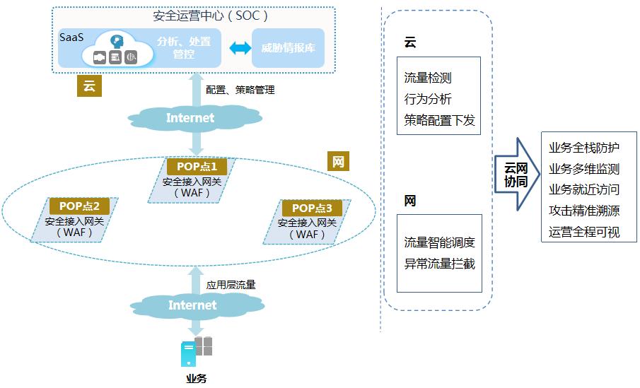 安全混合云如何实现数据跨云流动时的零风险防护? 第2张 安全混合云如何实现数据跨云流动时的零风险防护? 第2张