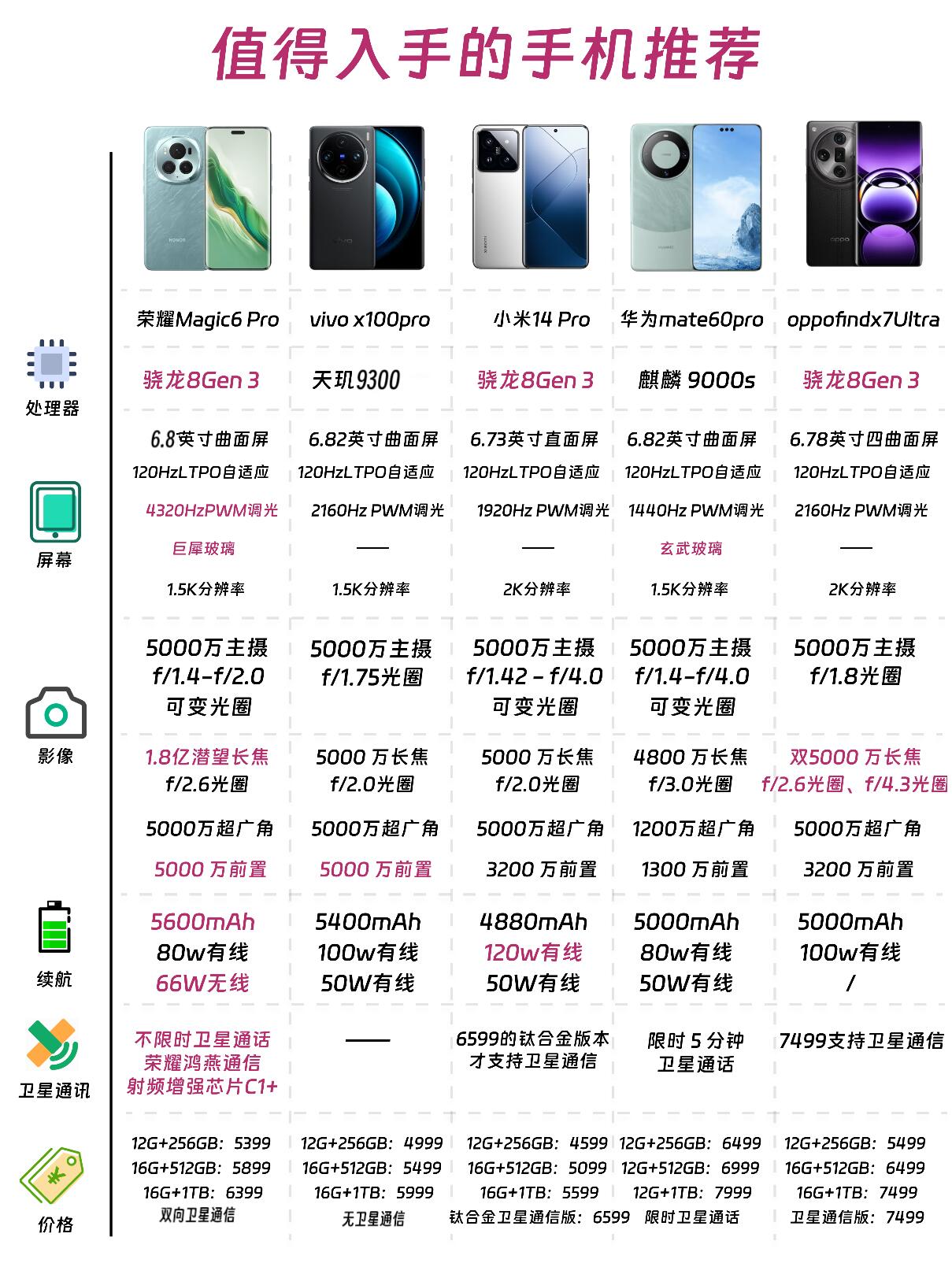 如何挑选配置高性价比的手机？30款热门机型深度评测揭秘！