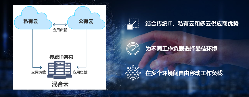 安全混合云如何实现数据跨云流动时的零风险防护? 第3张 安全混合云如何实现数据跨云流动时的零风险防护? 第3张
