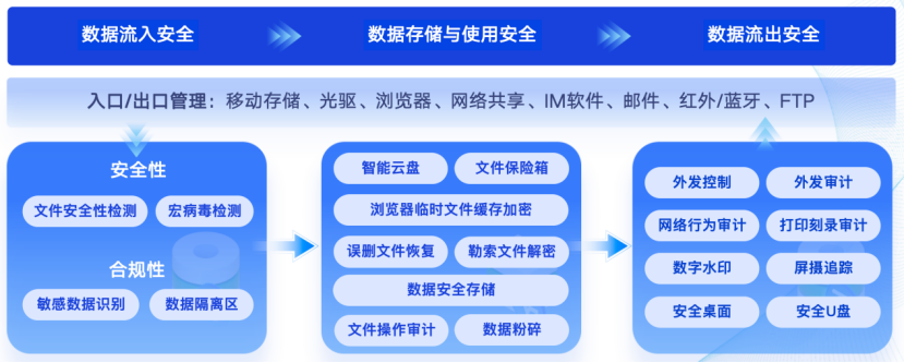 安全数据读取方法有哪些?具体步骤是什么? 第1张 安全数据读取方法有哪些?具体步骤是什么? 第1张