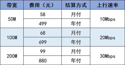 沈阳联通宽带光纤多少钱,沈阳联通宽带资费查询 第3张 沈阳联通宽带光纤多少钱,沈阳联通宽带资费查询 第3张