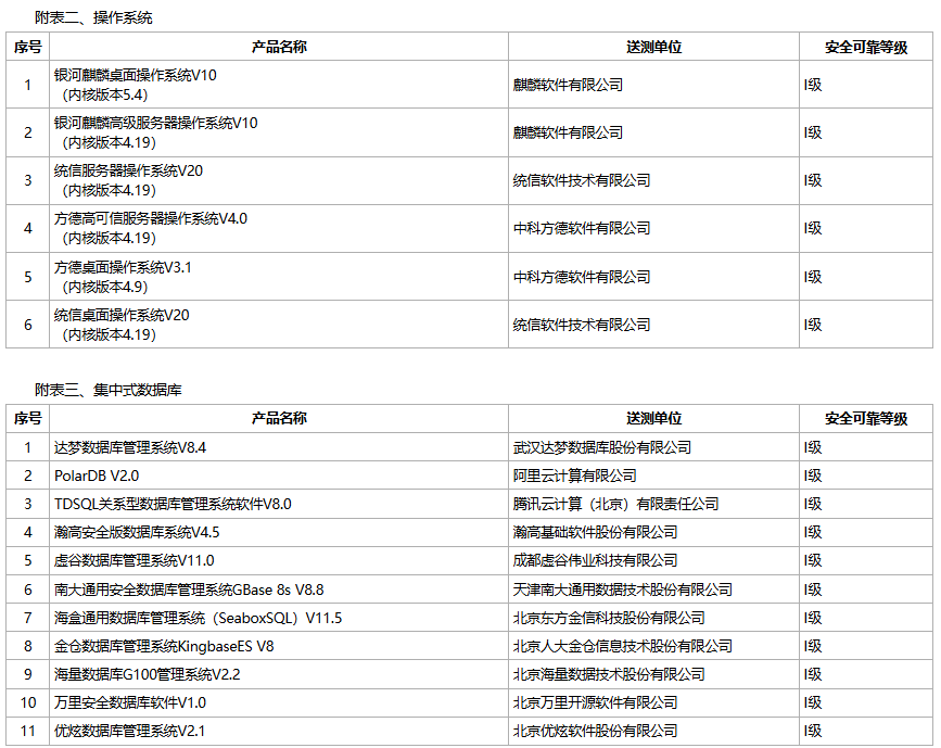 安全测评报告怎么看?哪些指标最该关注? 第2张 安全测评报告怎么看?哪些指标最该关注? 第2张